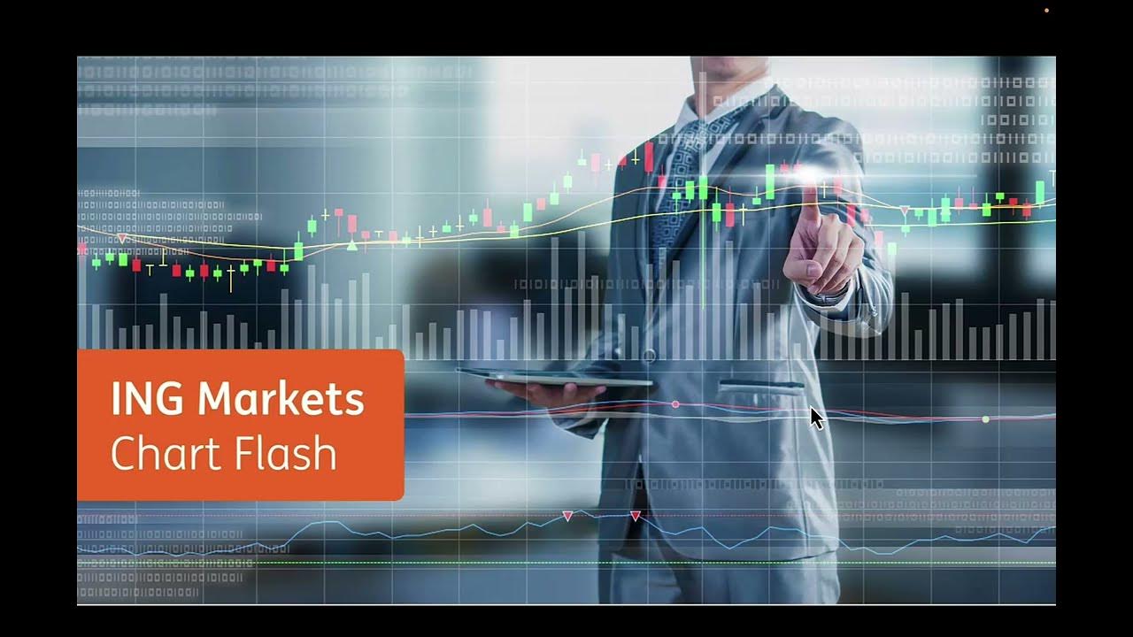 ChristianZolle3's tweet card. S&P 500 22.04.2025 - Stärkere Gegenbewegung voraus? - ING MARKETS...