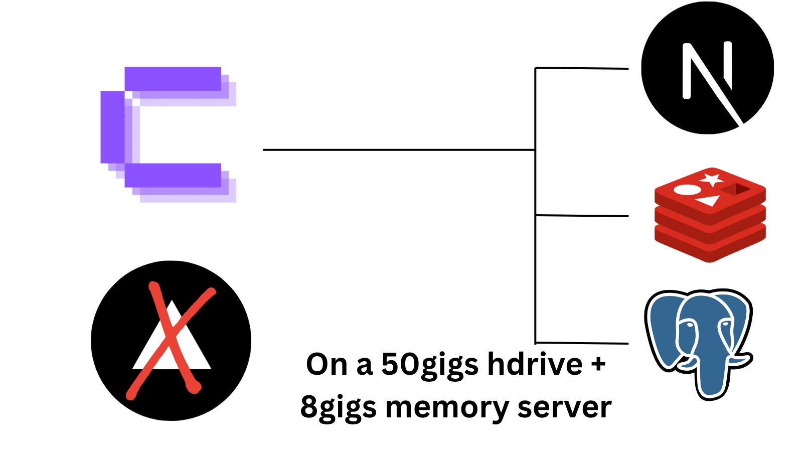 _pulkitxm's tweet card. Learn how to deploy a full portfolio stack with Coolify, featuring Postgres, Redis, and a Next.js app on a single server