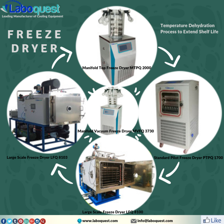 LaboquestI's tweet card. Freeze dryer is also known as lyophilizing or cryo-desiccation for its low-temperature dehydration process, it is the way toward subliming the ice from a solidified fluid example to desert the...