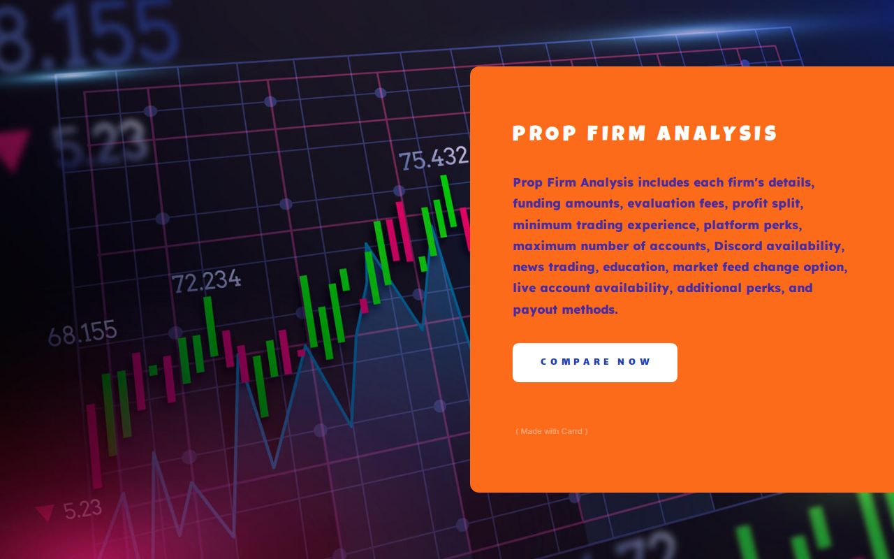 PropFirmLab's tweet card. Prop Firm Analysis includes each firm's details, funding amounts, evaluation fees, profit split, minimum trading experience, platform perks, maximum number of accounts, Discord availability, news...