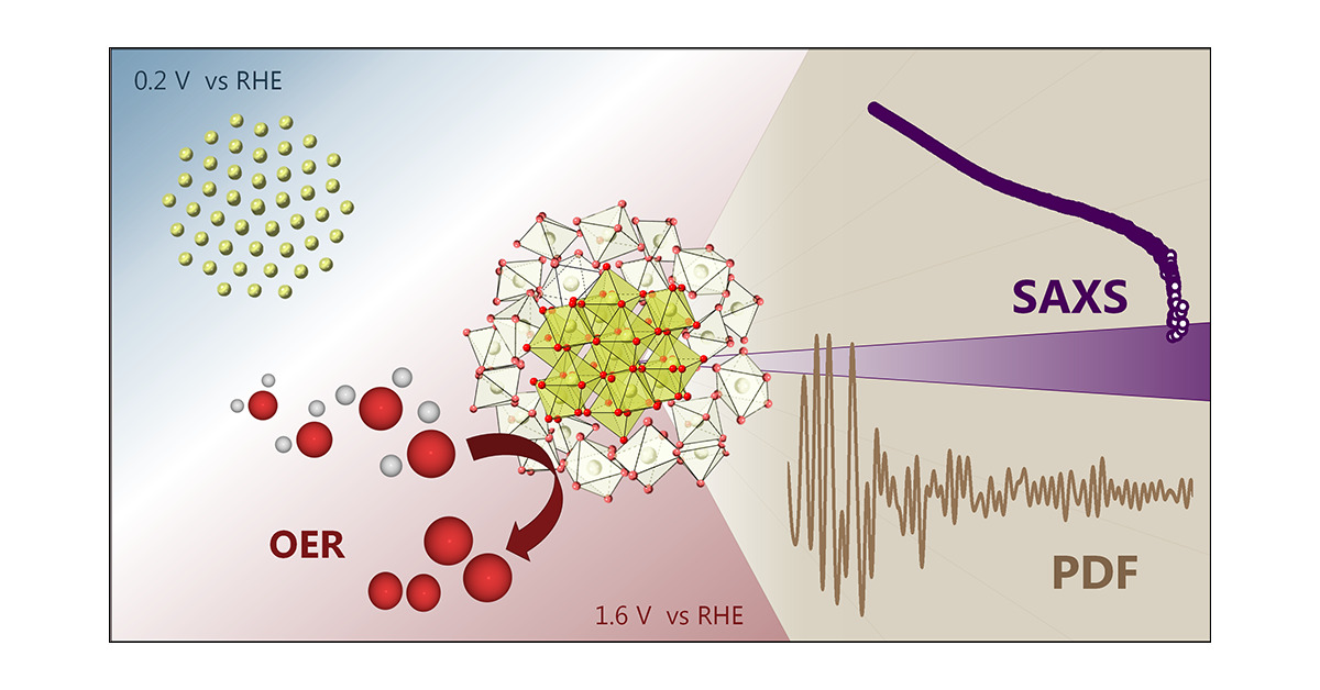 J_A_C_S's tweet card. Understanding the structure of nanoparticles under (electro)catalytic operating conditions is crucial for uncovering structure–property relationships. By combining operando X-ray total scattering and...