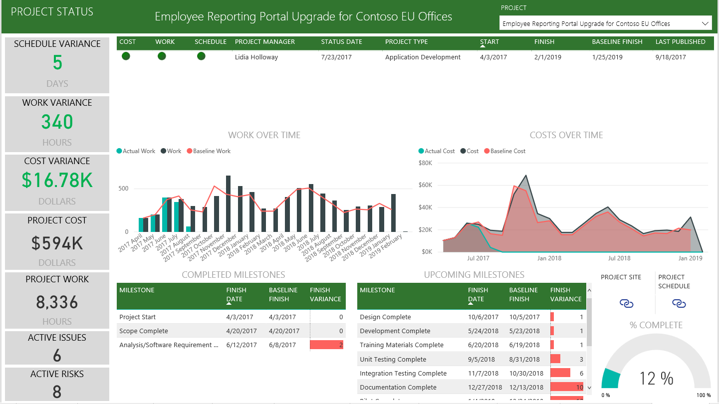 cybacor's tweet card. A new Project Online Content Pack for Power BI that gives project, resource and portfolio level views of Project Online data