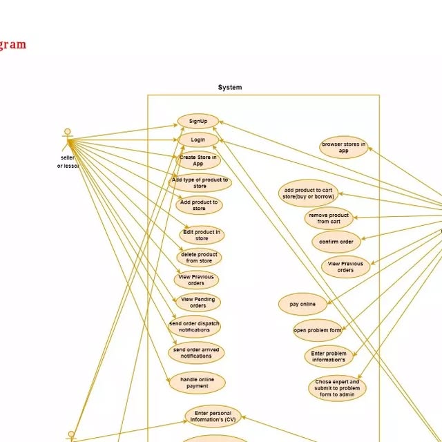abu_shahd0's tweet card. ‎مبرمج مواقع وتطبيقات (@programmer.sai)‎ • Instagram photo