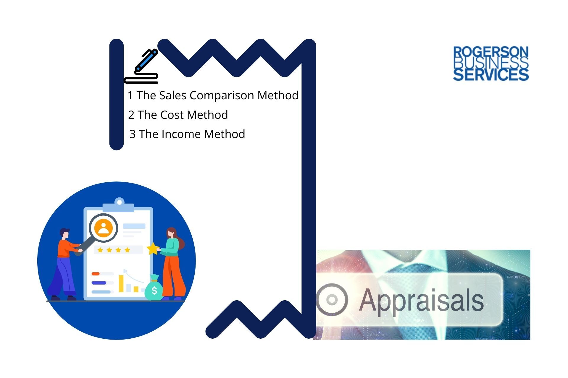 andrewrog's tweet card. How to determine fair market value of equipment is complex. We have identified the best calculations in this walk-through guide. Get started!