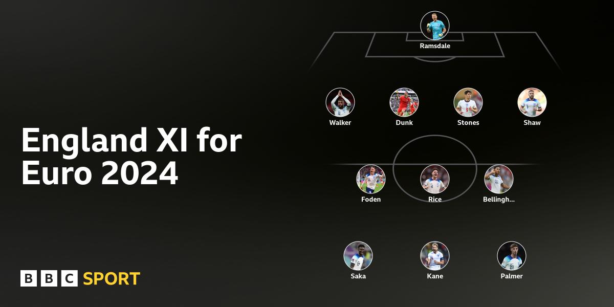 andrewxjay's tweet card. Select your England XI for their Euro 2024 opener