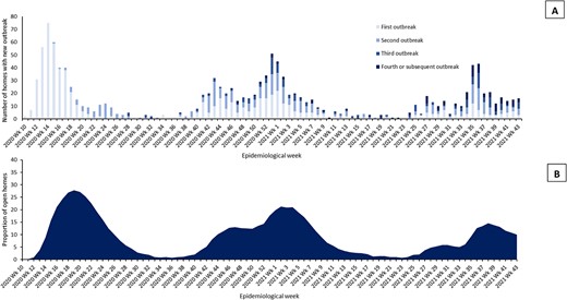 JenniKBurton's tweet card. AbstractBackground. The impact of the COVID-19 pandemic on long-term care residents remains of wide interest, but most analyses focus on the initial wave o