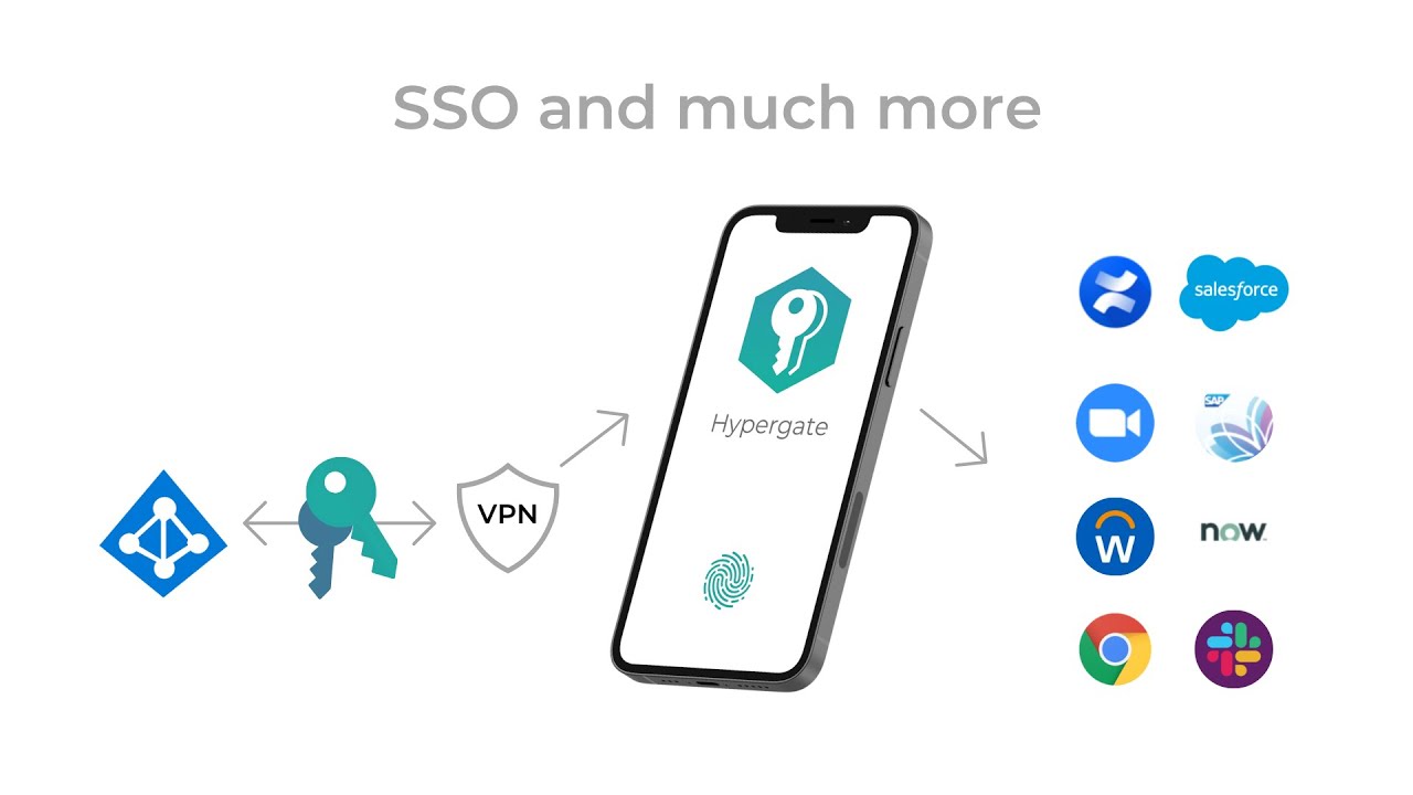 hypergate_com's tweet card. Hypergate Authenticator – An Introduction