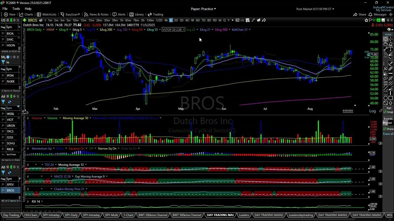 BigWaveTrading's tweet card. Wake Me Up When September Ends