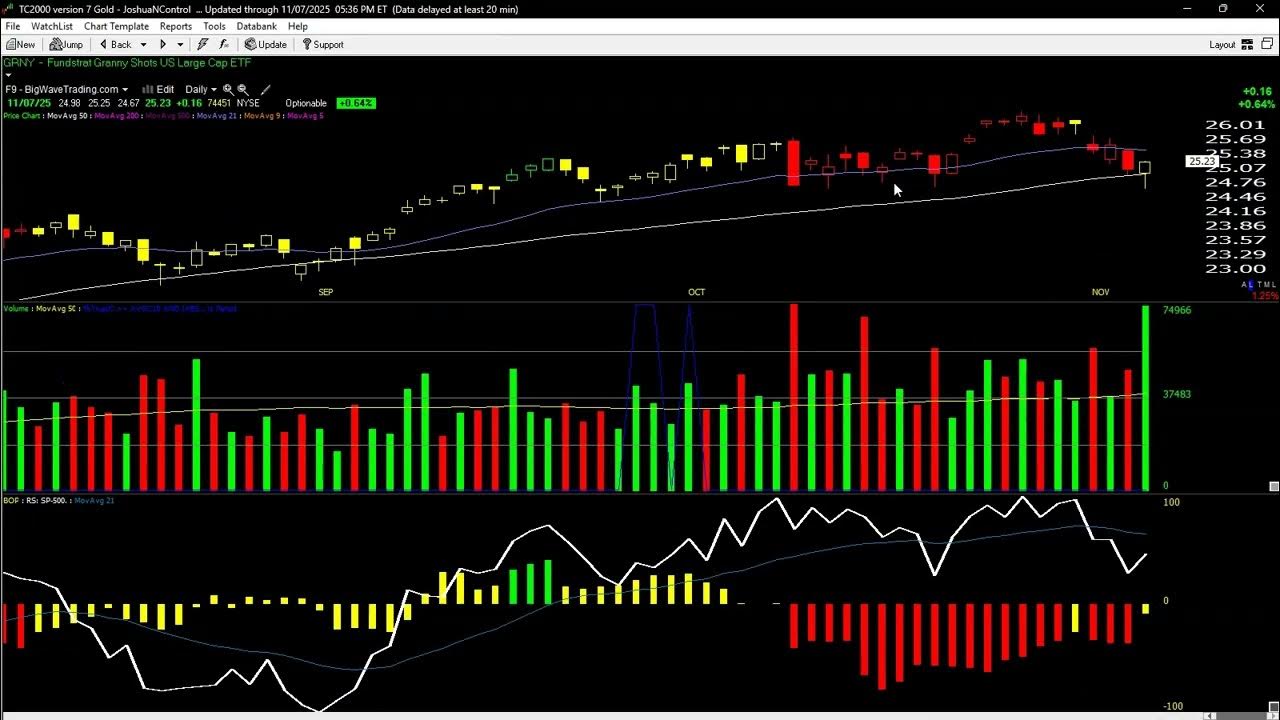 BigWaveTrading's tweet card. A Very Bullish Market Reversal & Dealing With Tilt