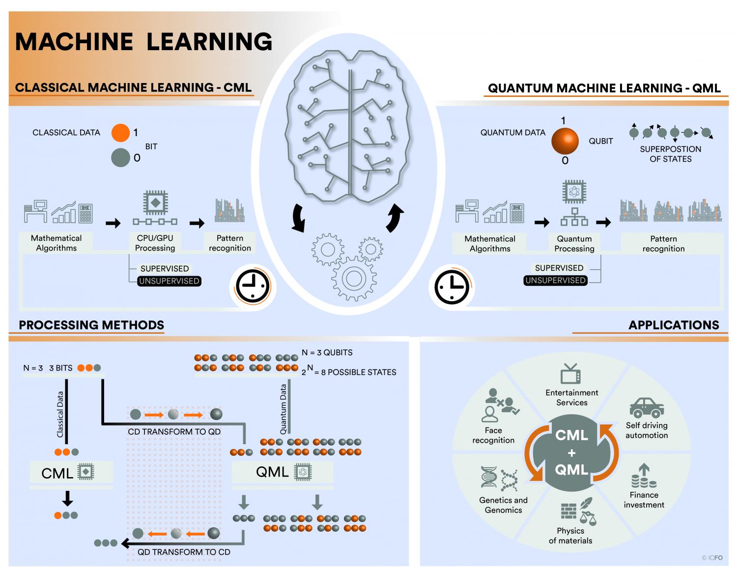 Datascience__'s tweet card. Language acquisition in young children is apparently connected with their ability to detect patterns. In their learning process, they search for patterns in the data set that help them identify and...