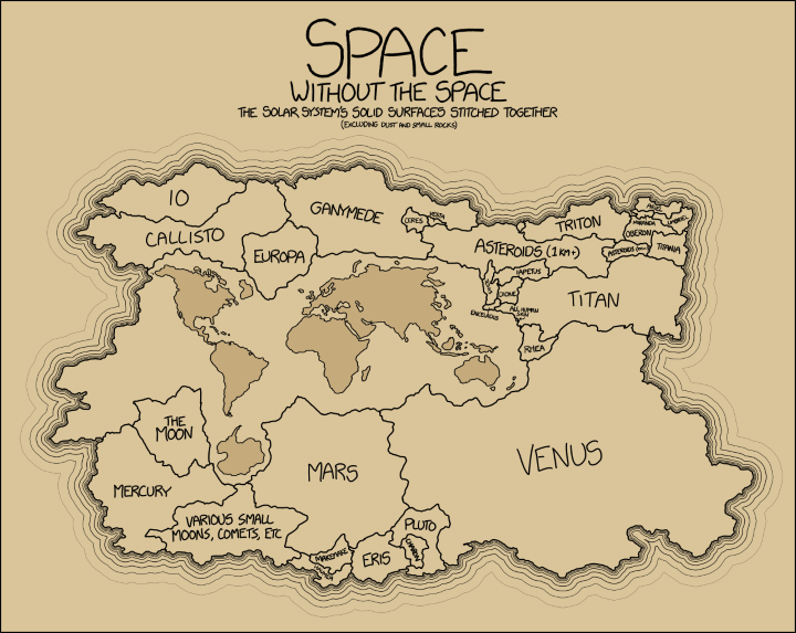 SpringwellTandL's tweet card. Map created by Randall Munroe at XKCDThe map above shows the all of the solid surfaces in our solar system stitched together into one giant map.