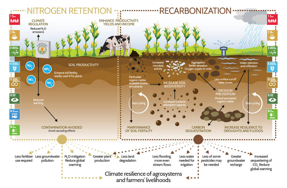 satelliteIoT's tweet card. Satellite IoT and Carbon Markets for Farmers - Enter a new era of low-cost, satellite-connected sensors that can be scattered across landscapes, capturing the invisible data streams that define our...