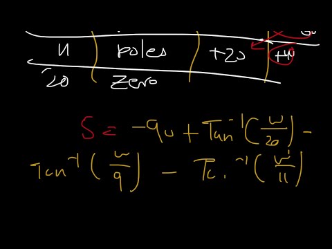 mhvdxm's tweet card. Control engineering | Gain control | poles and zero|