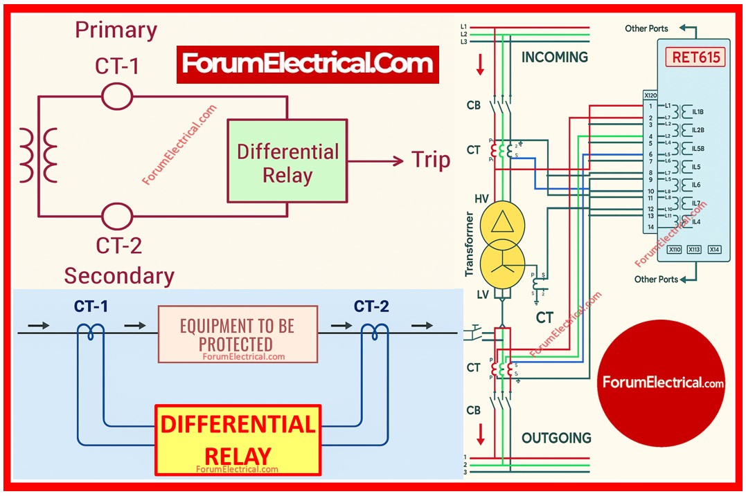 Rabert_infohe's tweet card. Learn about the foundations of differential protection in power systems. Investigate the operating principle, types, applications, benefits, and drawbacks for transformers, generators, busbars &...