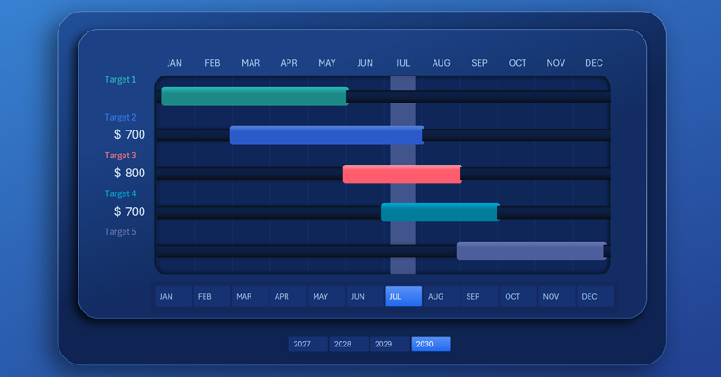 excelvisualdata's tweet card. A beautiful yet simple Gantt chart template for planning task completion in Excel on the path to achieving goals. This tool helps track deadlines and visualize achievement stages.