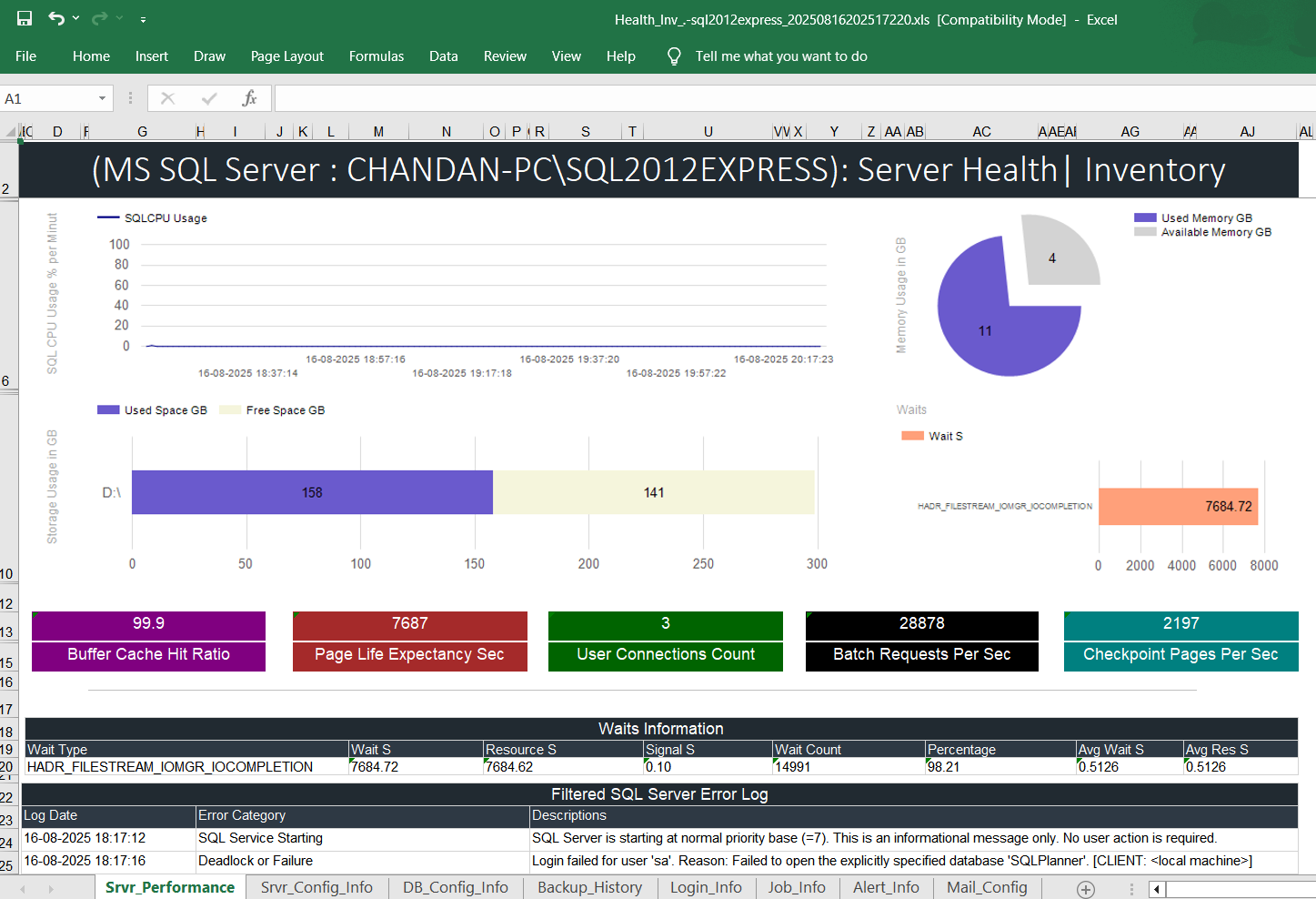 chandansql's tweet card. DB Health Pro