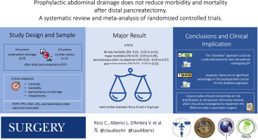 Dhananjayasha19's tweet card. The study aimed to compare prophylactic drainage with no drain after distal pancreatectomy.