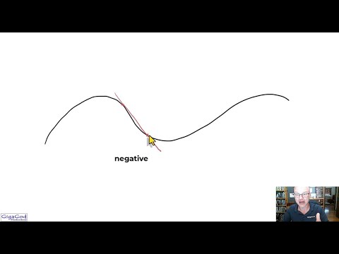 karadimos's tweet card. Average Rate of Change