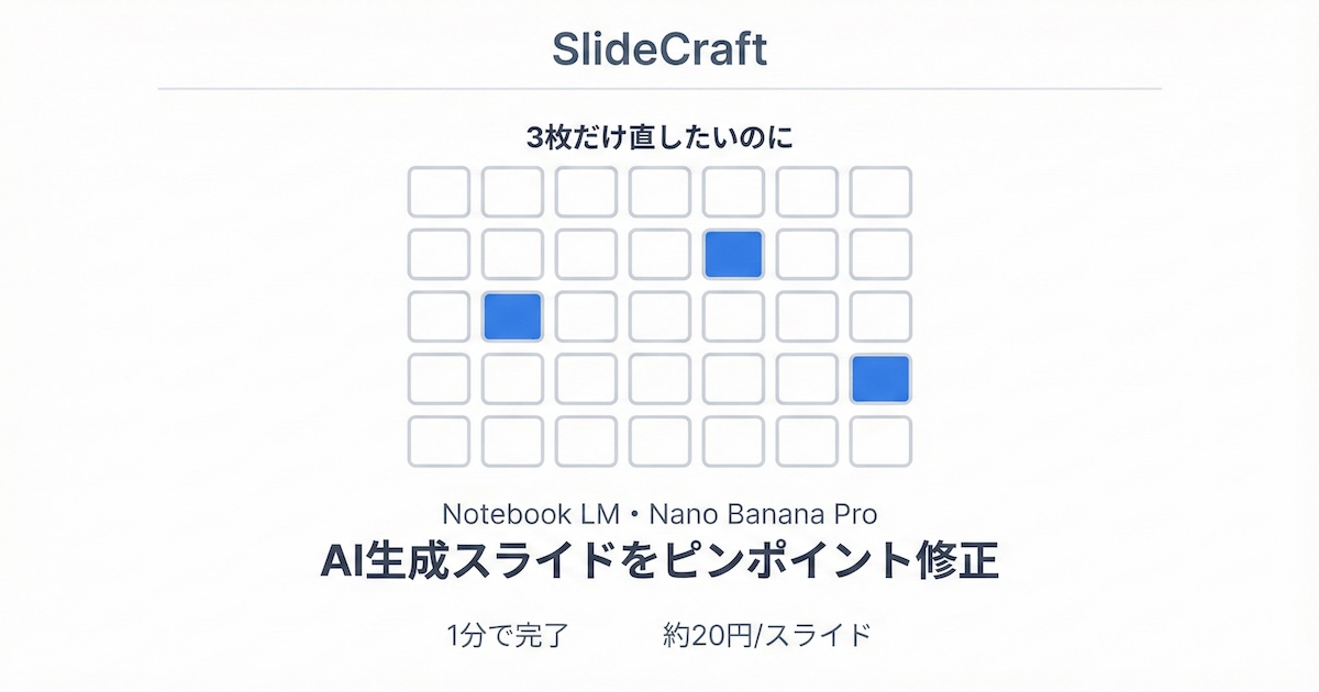 techtalkjp's tweet card. Nano Banana Pro、Notebook LM生成スライド、3枚だけ直したいのに全体が変わる問題を解決。気になるスライドだけピンポイント修正、他は守る。1分で完了、1スライド約20円。