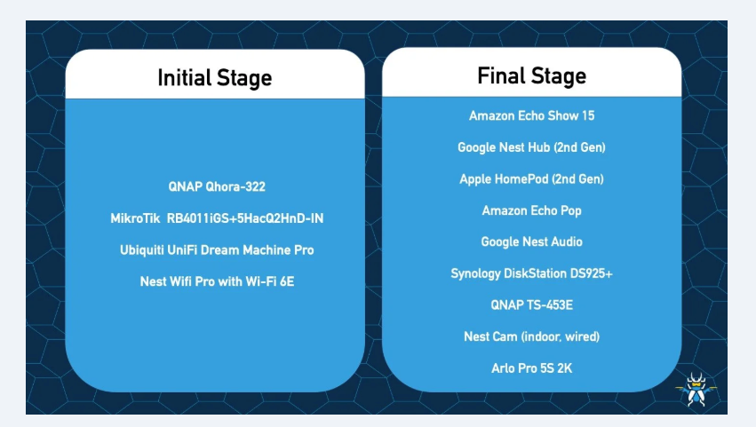 TweetThreatNews's tweet card. Trend Research and ZDI Threat Hunters have identified a large-scale RondoDox botnet campaign using an