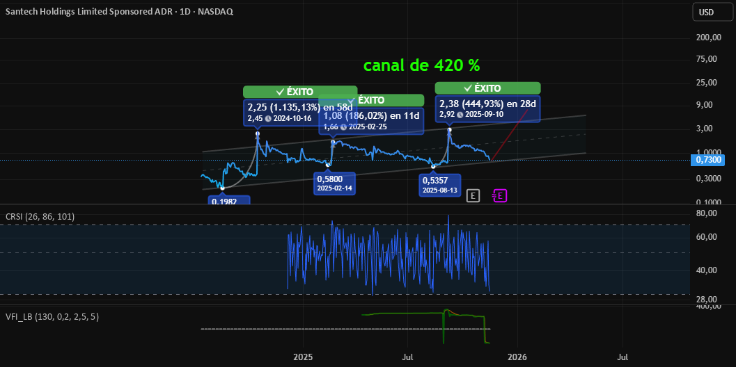 Lu9762414779614's tweet card. probando nuevas medias de volumen, dando compra la semana que viene ,chequen la info en pantalla