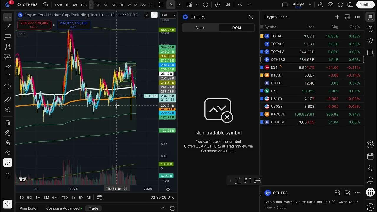 CryptoDCAbot's tweet card. Trading advanced