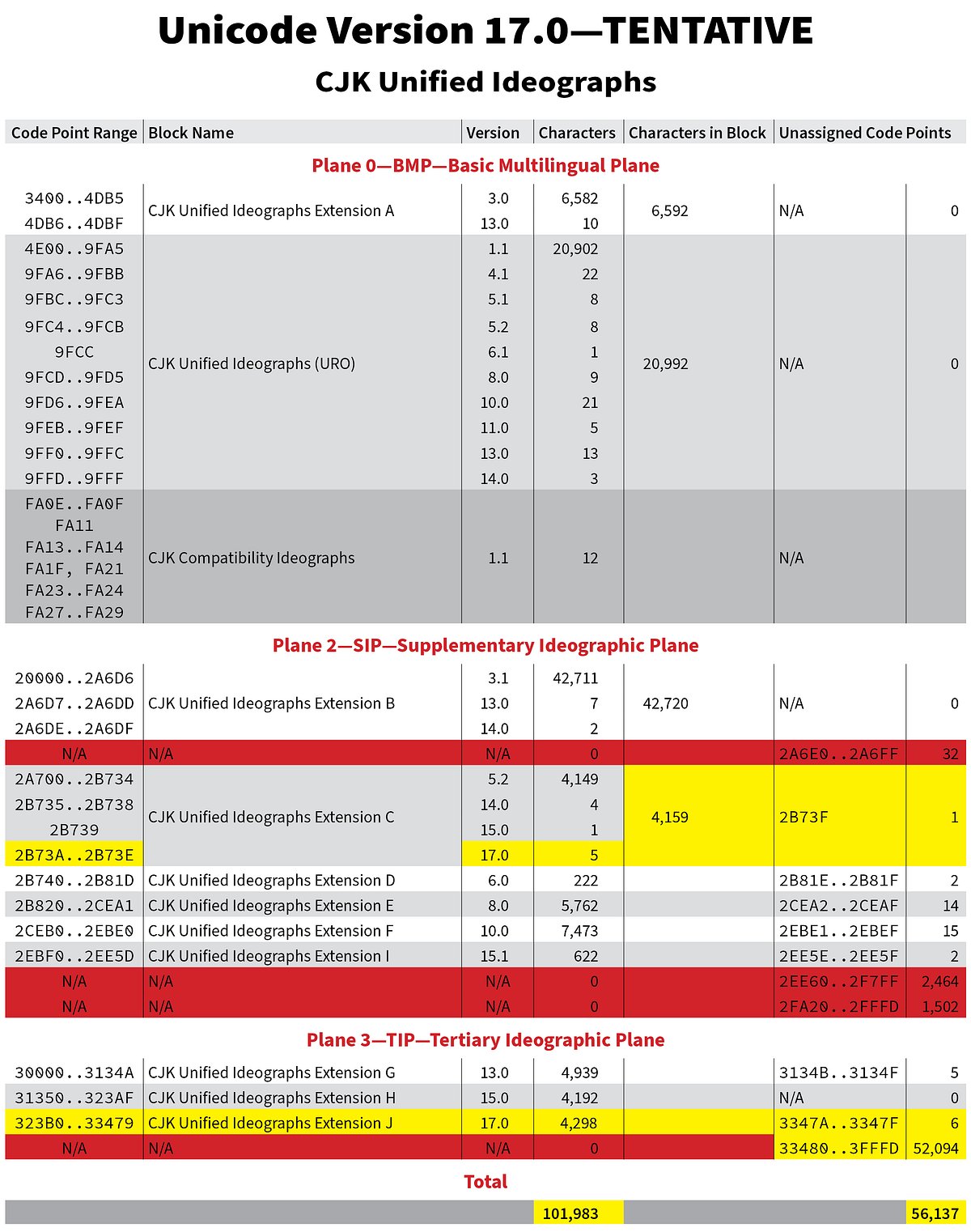 ken_lunde's tweet card. By Dr Ken Lunde