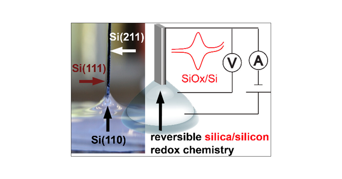 DrNadimDarwish's tweet card. The electrochemical reduction of bulk silica, due to its high electrical resistance, is of limited viability, namely, requiring temperatures in excess of 850 °C. By means of electrochemical and...