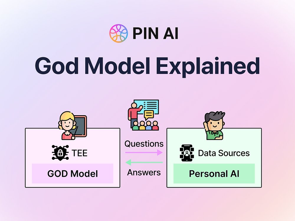 onv1ser's tweet card. Imagine a world where your AI assistant doesn’t just respond to your commands—it anticipates your needs, respects your privacy, and gets smarter over time. That’s the vision behind PIN AI’s Guardian...