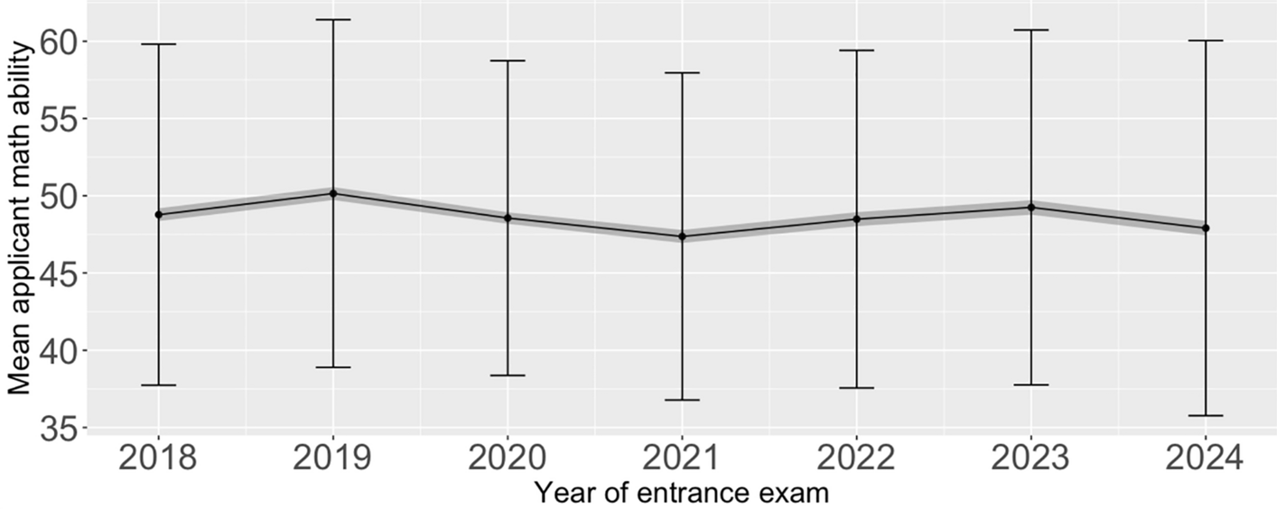 IBE_Prospects's tweet card. PROSPECTS - The recent shift to emergency remote teaching (ERT) due to the pandemic resulted in learning losses for students worldwide. However, no studies have examined the effects of exposure to...