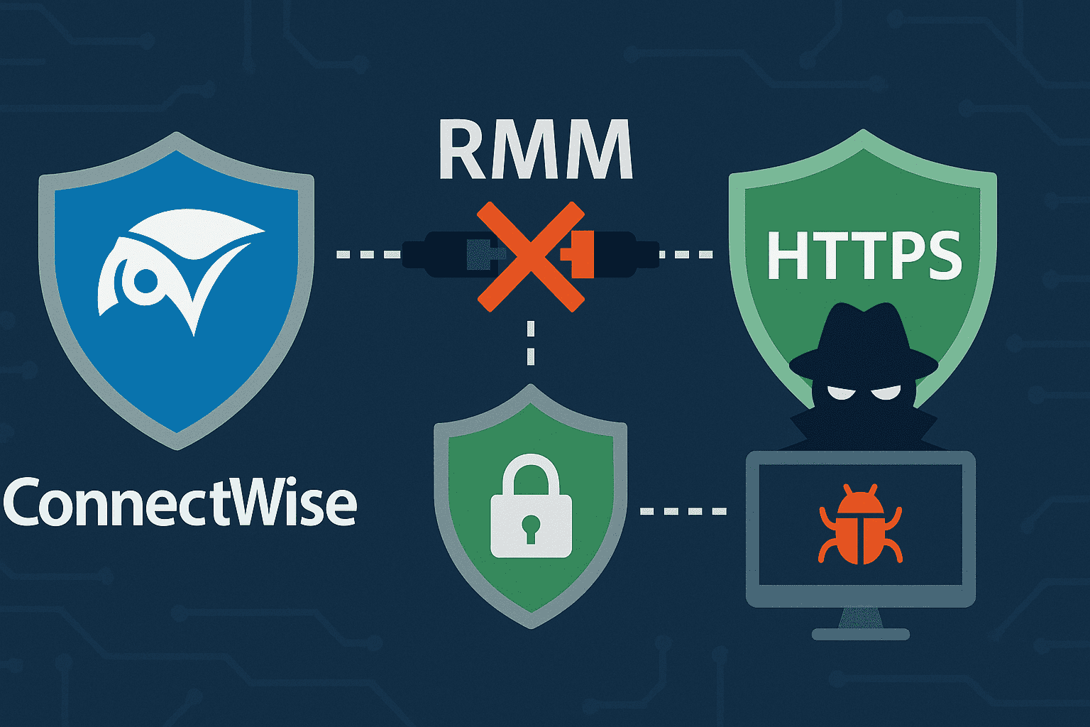 Komodosec's tweet card. ConnectWise patched two high-severity flaws in Automate RMM. CVE-2025-11492 (CVSS 9.6) allows MiTM attack to intercept unencrypted agent communications and inject malicious updates. Update to 2025.9.