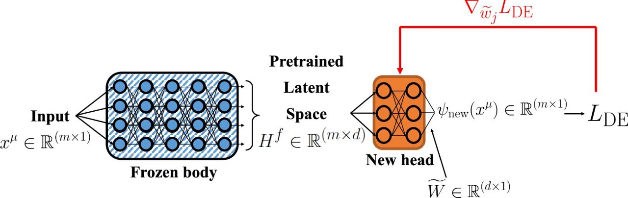 JasonMarcieski's tweet card. Differential equations are fundamental tools in physics: they are used to describe phenomena ranging from fluid dynamics to general relativity. But when these equations become stiff (i.e. they...