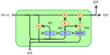 DeepAI's tweet card. A gated recurrent unit is a gating mechanism in recurrent neural networks similar to a long short-term memory unit but without an output gate.