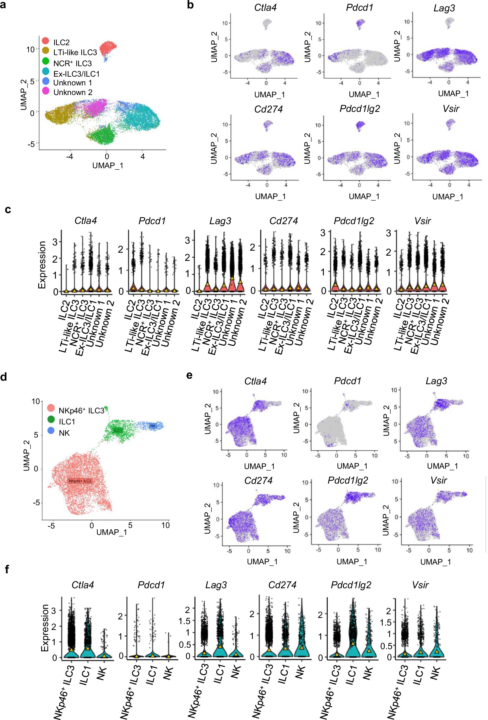 Lukuscyte's tweet card. Nature Communications - At the mucosal interface of the gut and microbiome immune cells play pivotal roles to regulate between commensalism, colonisation and pathogenic invasion. Here, Lo et al....