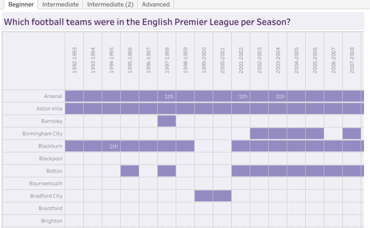 pei_Tab's tweet card. サッカーイングランド・プレミアリーグのランキング表Viz