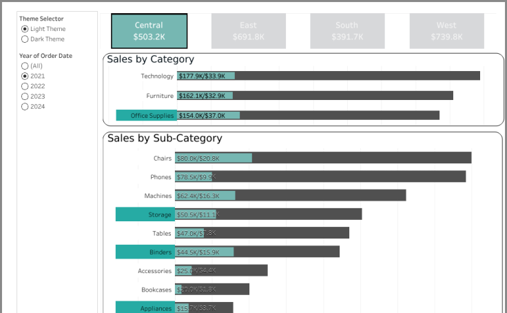 pei_Tab's tweet card. Can You Switch A Dashboard Theme?