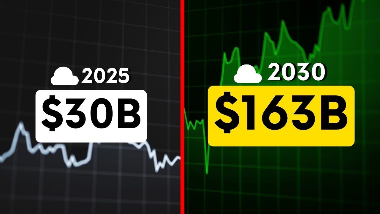 SpainClouds's tweet card. 💲​ ¡El mercado Cloud va alcanzar los 163 MIL MILLONES de Dólares! |...