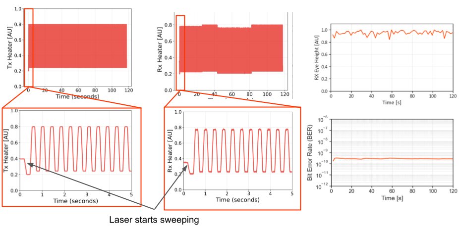 LightmatterCo's tweet card. It’s been a busy summer at Lightmatter. For the last four months, we have been demonstrating our production-ready Passage™ 3D photonic interconnect hardware to the world’s largest hyperscalers and…
