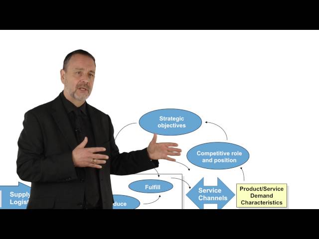 SupplyChainBlog's tweet card. Developing Supply Chain Strategy There are several steps that a company can take when developing supply chain strategy: Identify and understand the company's supply chain objectives: This includes...