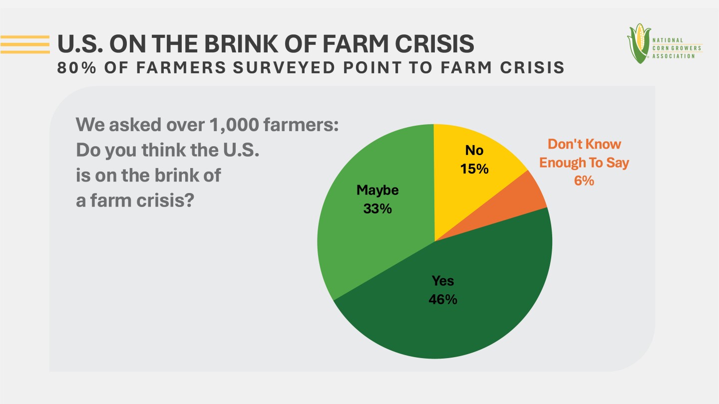 FarmJournal's tweet card. New survey gives a pulse of the current farm economy, deteriorating conditions, and what it could mean in the coming months.