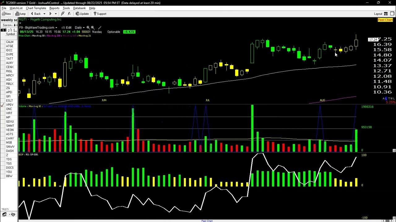 BigWaveTrading's tweet card. Negative Sesonality Is No Match For This Stonks-Only-Go-Up Regime;...