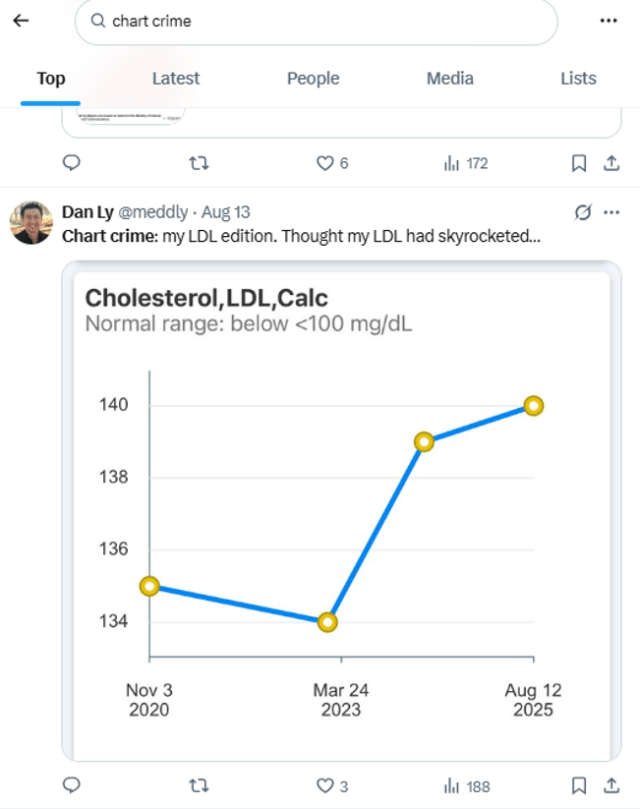 aboutJoy's tweet card. Many people take a basic statistics course in college. Those course usually include an overview of standard graphs and best practices for visualizing data. To keep that section from getting boring …