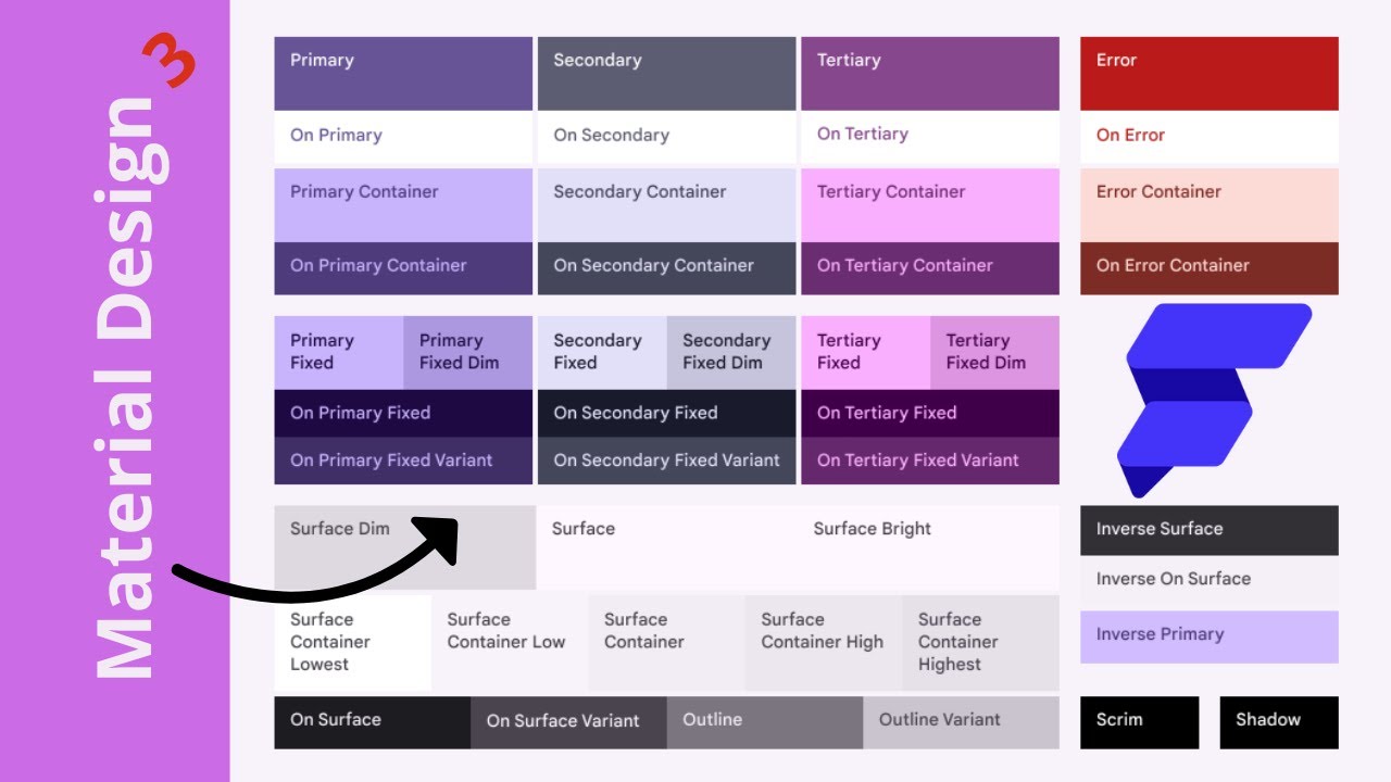 esflutterflow's tweet card. 🎨 FlutterFlow Material 3: Cómo Aplicar Colores Personalizados |...