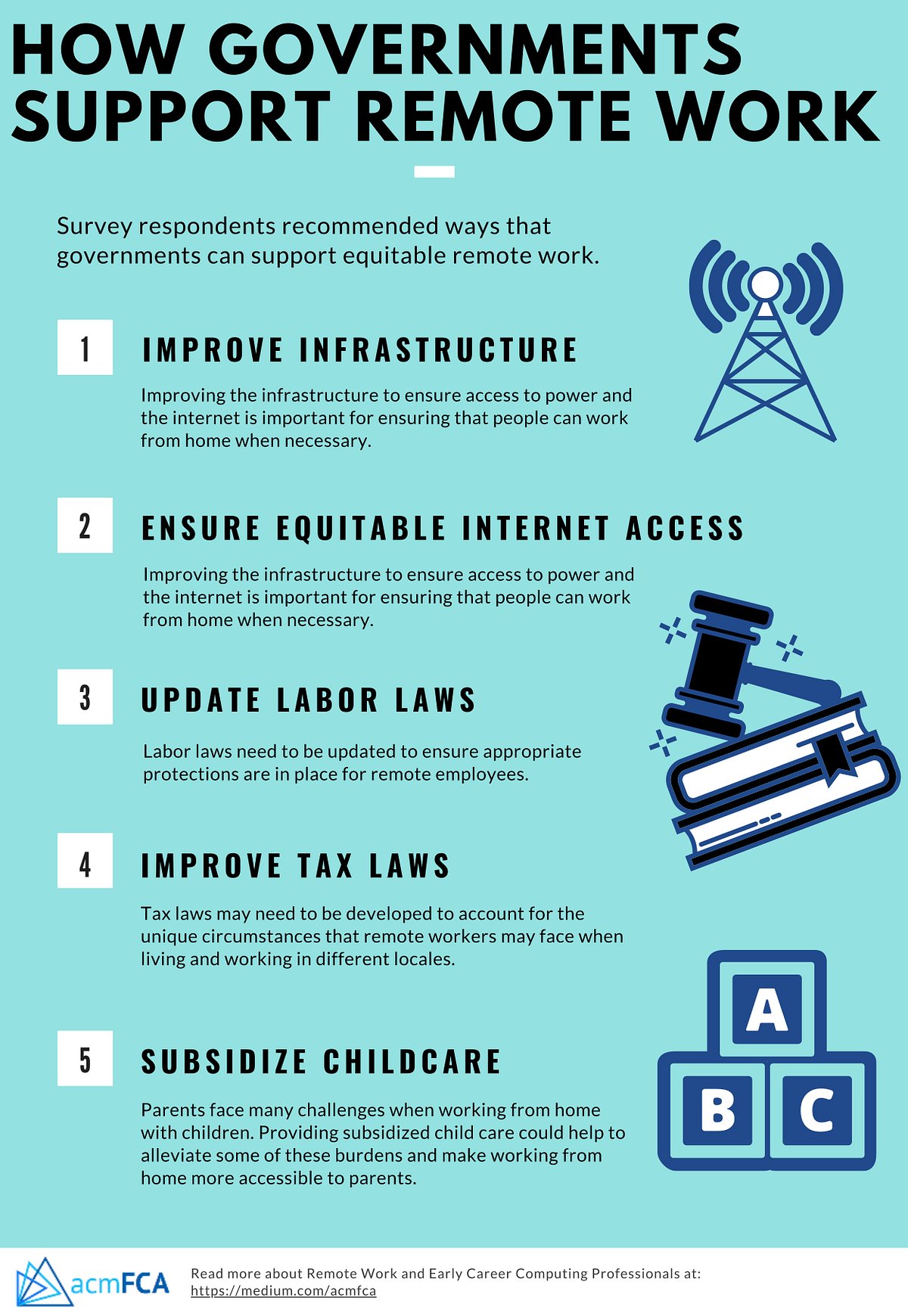 ACM_FCA's tweet card. In this post, we continue sharing the results from a recent survey on the Impact of COVID-19 and Remote Work on Early-Career Computing…