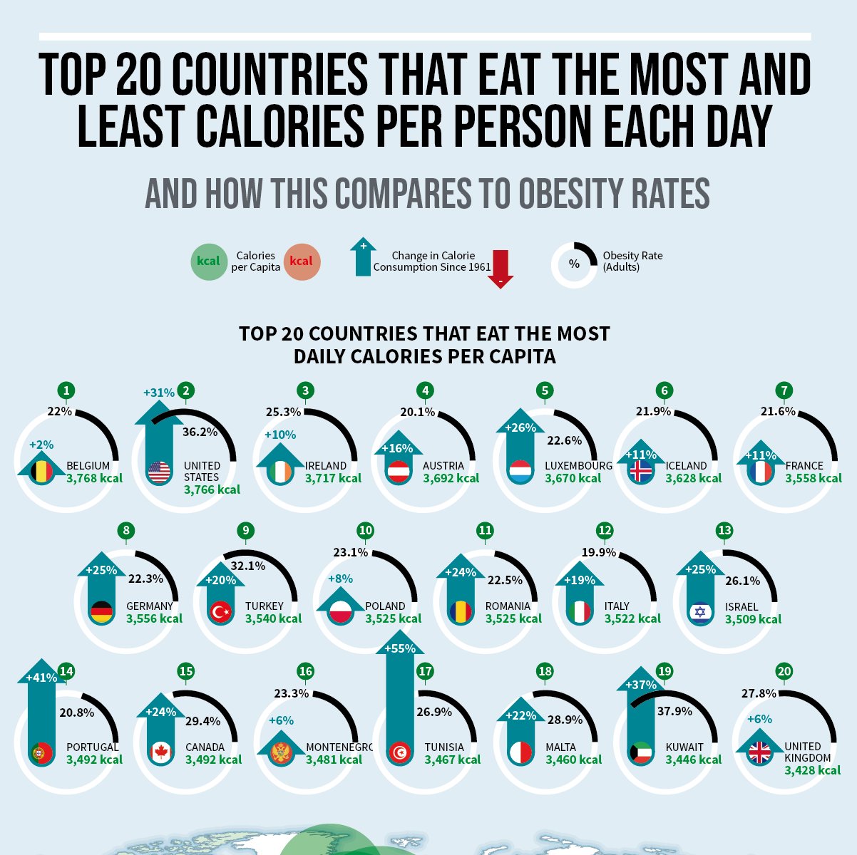OliviaBiggs's tweet card. How much does the average person eat in a day? There are many factors that influence average calorie consumption, including where a person lives. On average, Western countries eat more calories...