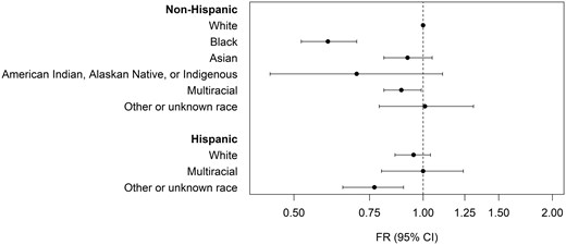matthewohunt's tweet card. AbstractSTUDY QUESTION. To what extent are there racial and ethnic disparities in fecundability in North America?SUMMARY ANSWER. In a North American precon