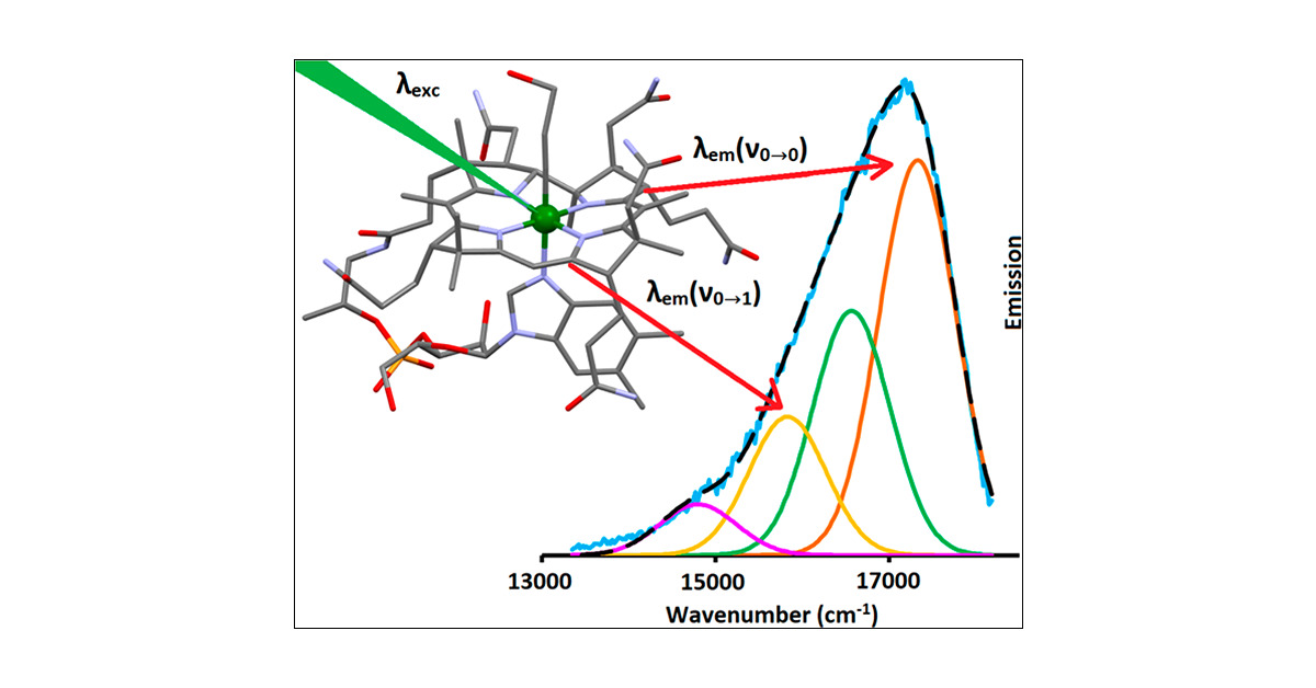konarark's tweet card. Cobalamins are cobalt-centered cyclic tetrapyrrole ring-based molecules that provide cofactors for exceptional biological processes and possess unique and synthetically tunable photochemistry....