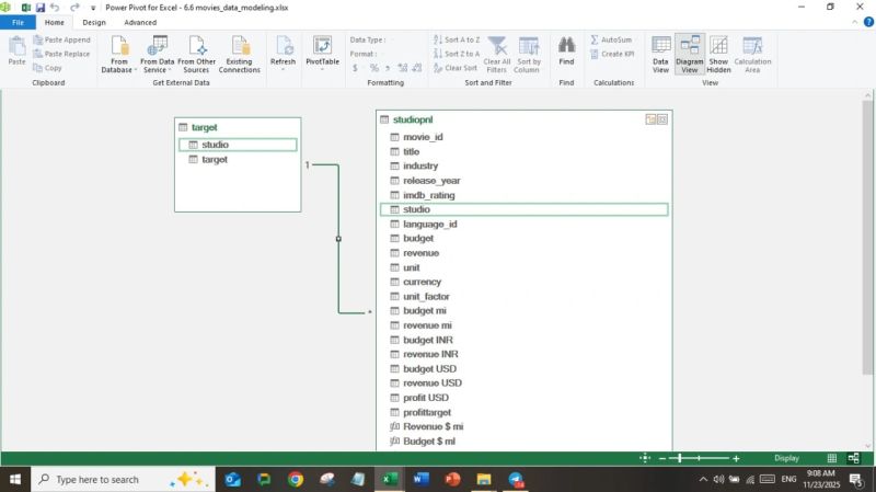 honeymahajan001's tweet card. ✅ Day 6 last topic #DataAnalysis Journey – Data Modeling + Business Metrics (Full Summary for LinkedIn) 🔹 Chapter: Excel Basic+ – Creating Business Reports Using Pivot Table & Power Pivot 🔹 Topics...