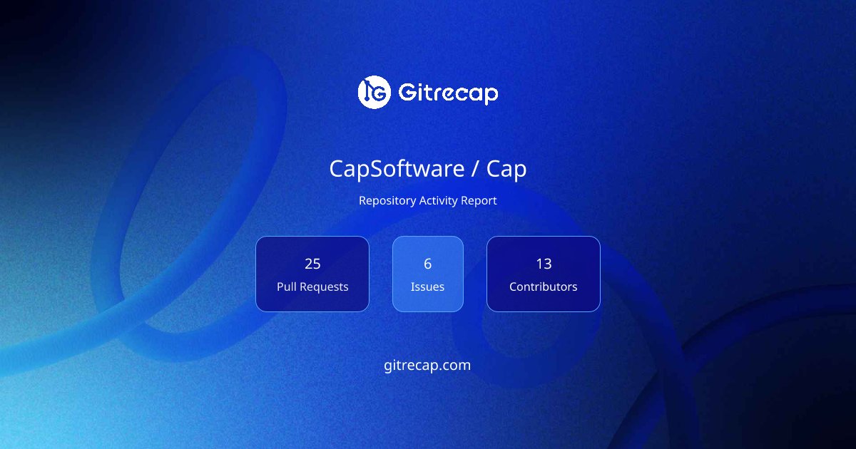 gitrecap's tweet card. Repository activity summary with 25 PR activities, 6 issues, and 13 active contributors.