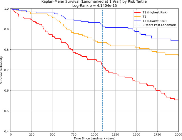 hrs_journal's tweet card. Left bundle branch block (LBBB) has been associated with an increased risk of incident left ventricular systolic dysfunction. Identifying high-risk patients early is challenging but important for...